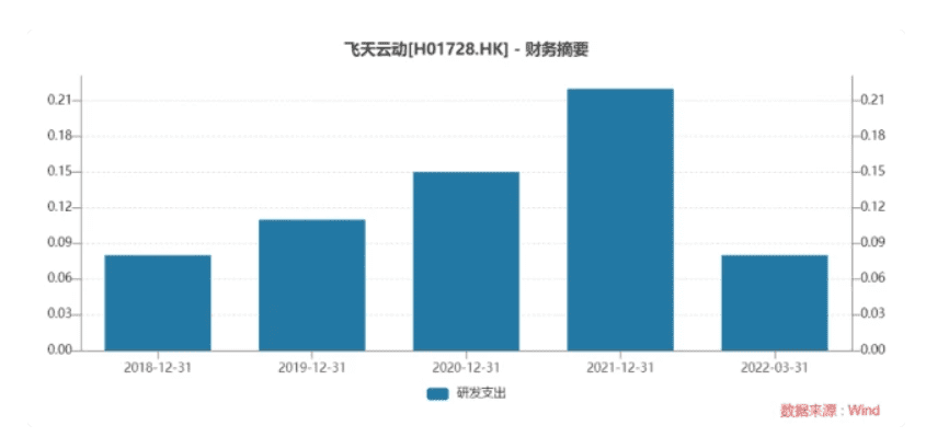 配图 /news/20220718-03-pmy0909/20220718102825.png