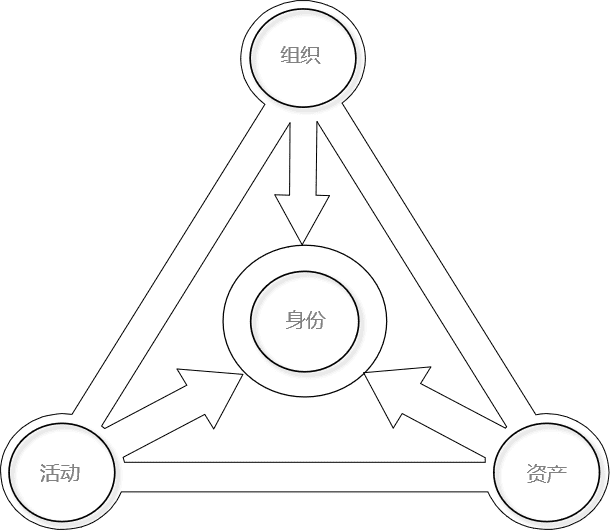 3 /news/20220718-2-future1207/2022030217010328134.png