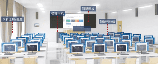 联想智慧教室,图源联想官方网站 /news/20220806-01-llp1212/243.png