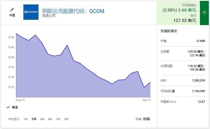 股市 /news/20220915-03-llp1212/18.png