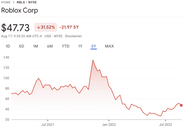 元界股票:如何投资深陷虚拟世界的前 5 家公司 /news/20220929-03-llp1212/48.png