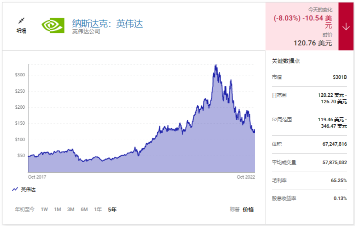 英伟达 /news/20221009-02-llp1212/09.png