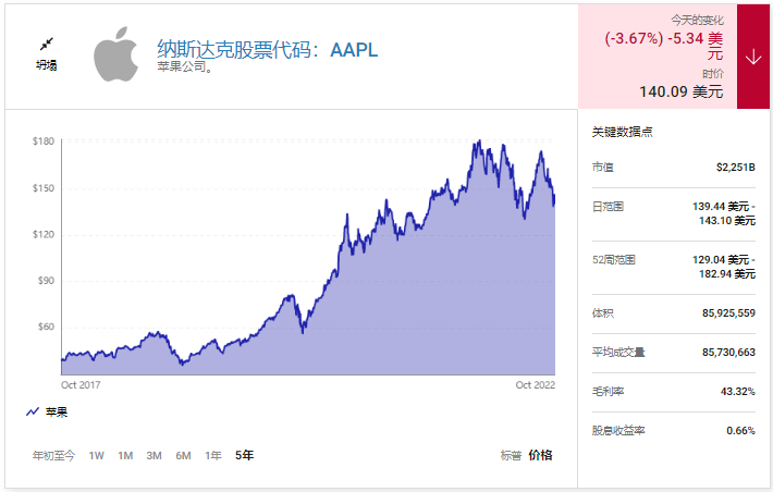 苹果 /news/20221009-02-llp1212/10.png
