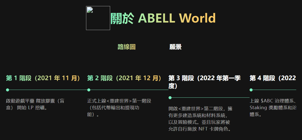 /nfts/abell-world/image-20220802110412020.png