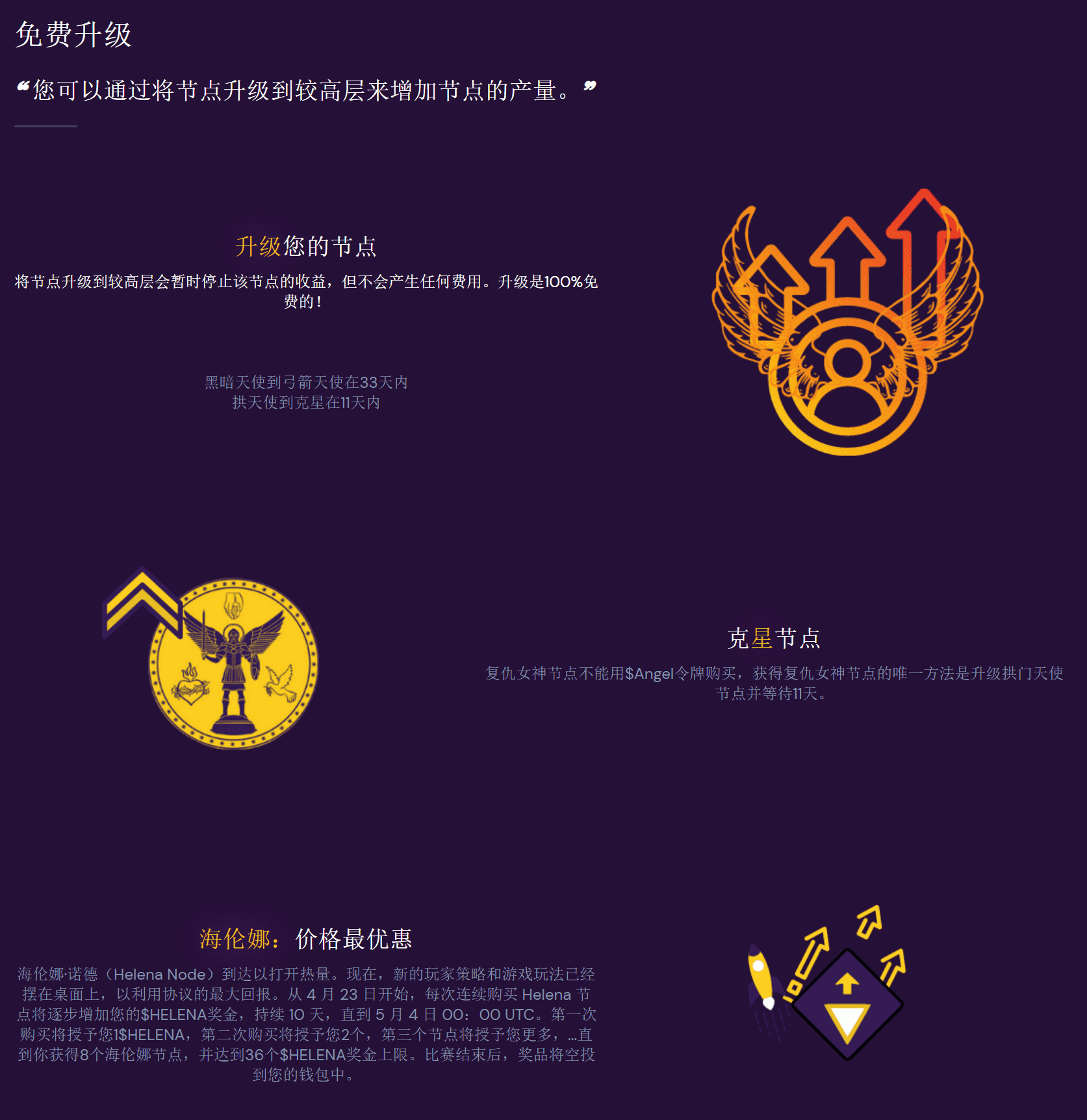 image-20220804192518167 /nfts/angel-nodes/image-20220804192518167.png