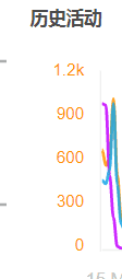 a /nfts/bnb-hodl/a.png