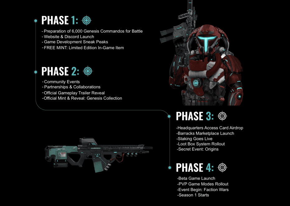 /nfts/crypto-commandos-origins/roadmap-v4.png