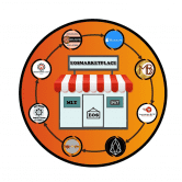 企业和个人可以通过 EOS 销售商品或服务的平台。 /nfts/eosmarketplace/eosmarketplace.png