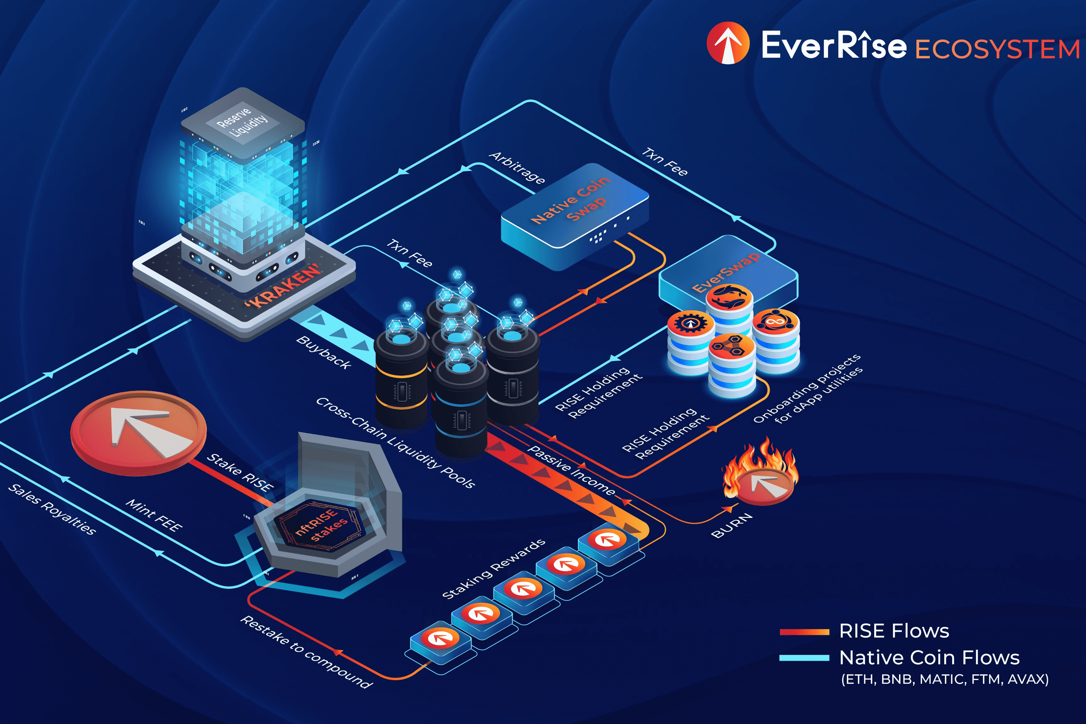 /nfts/everrise/everrise-dapp-defi-bsc-image1_11ca2e84d31f77bb35f4637e8e9839cf.png