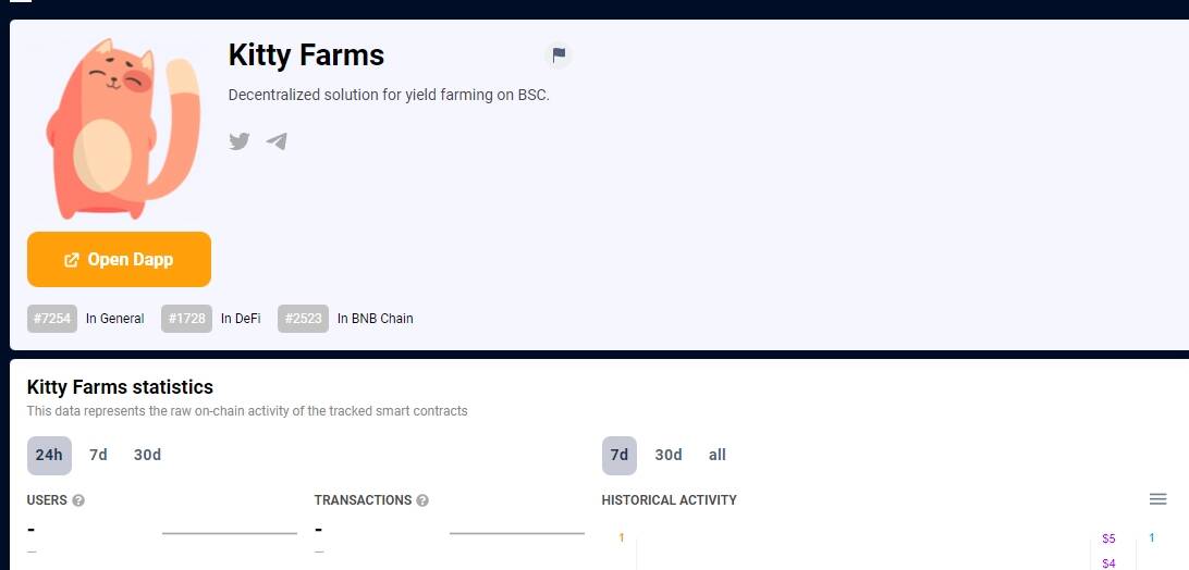 1 /nfts/kitty-farms/1.jpg