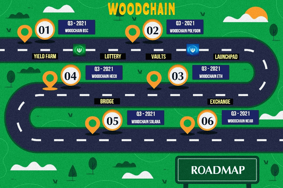 woodchain-dapp-defi-bsc-image1_511379da4e5e24f61ac8b43e93ac5bed /nfts/woodchain/woodchain-dapp-defi-bsc-image1_511379da4e5e24f61ac8b43e93ac5bed.png